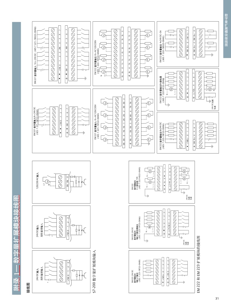 S7-200PLC全套接线图.pdf_第3页