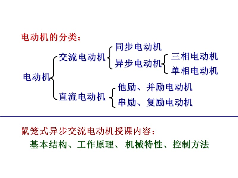 三相异步电动机课件.ppt_第2页