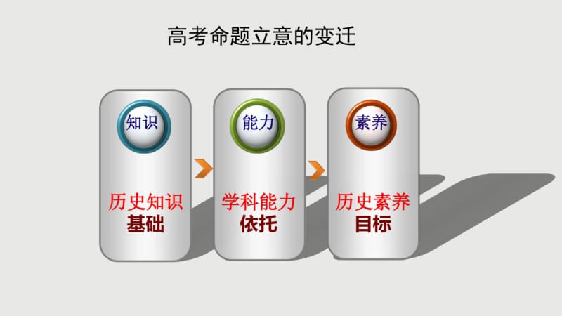 2019年高考新课标全国卷Ⅰ历史试题评述及教学启示(共67张PPT)-文档资料.pdf_第3页