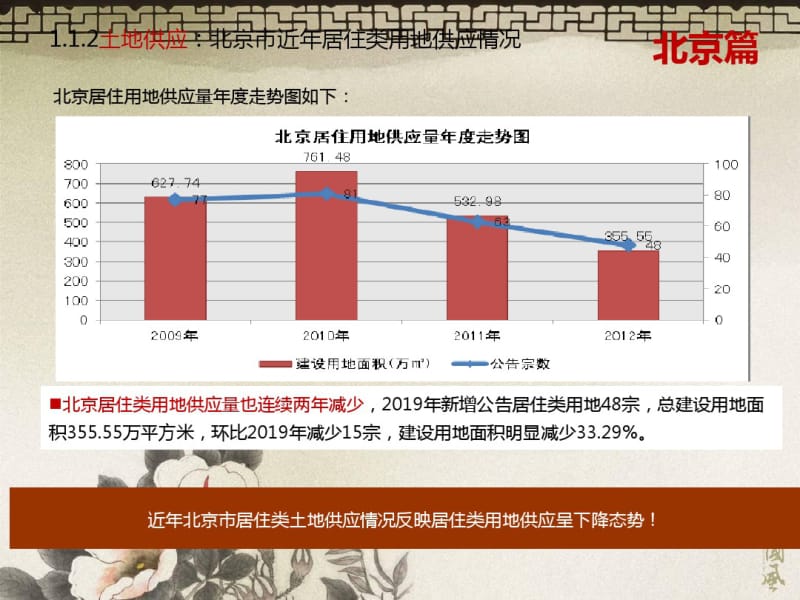 2019年北京市房地产市场研究之土地市场概况-PPT课件.pdf_第3页