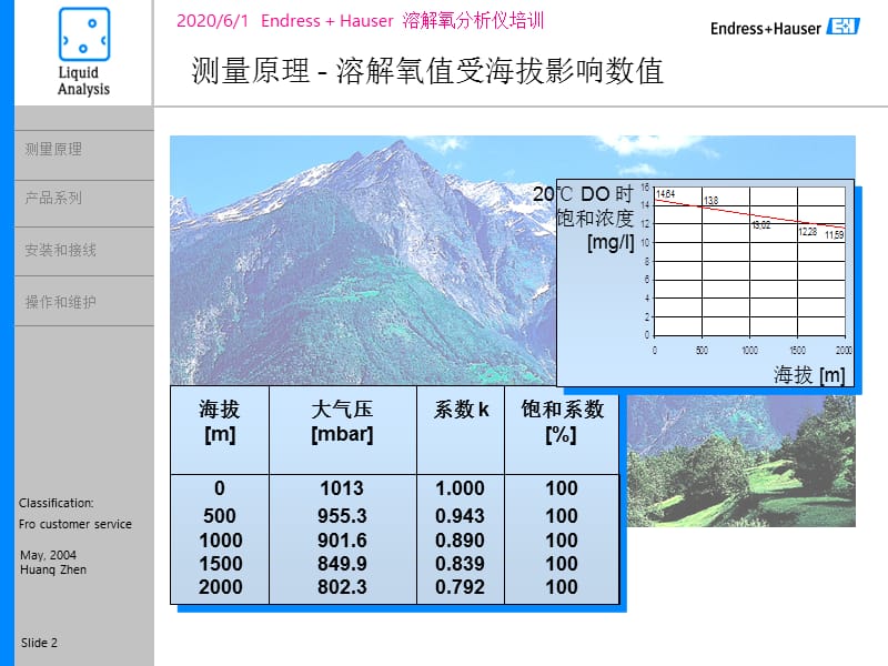 E+H溶解氧测定仪讲义解读.ppt_第2页