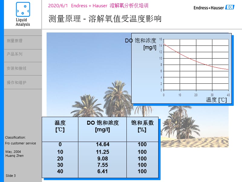 E+H溶解氧测定仪讲义解读.ppt_第3页