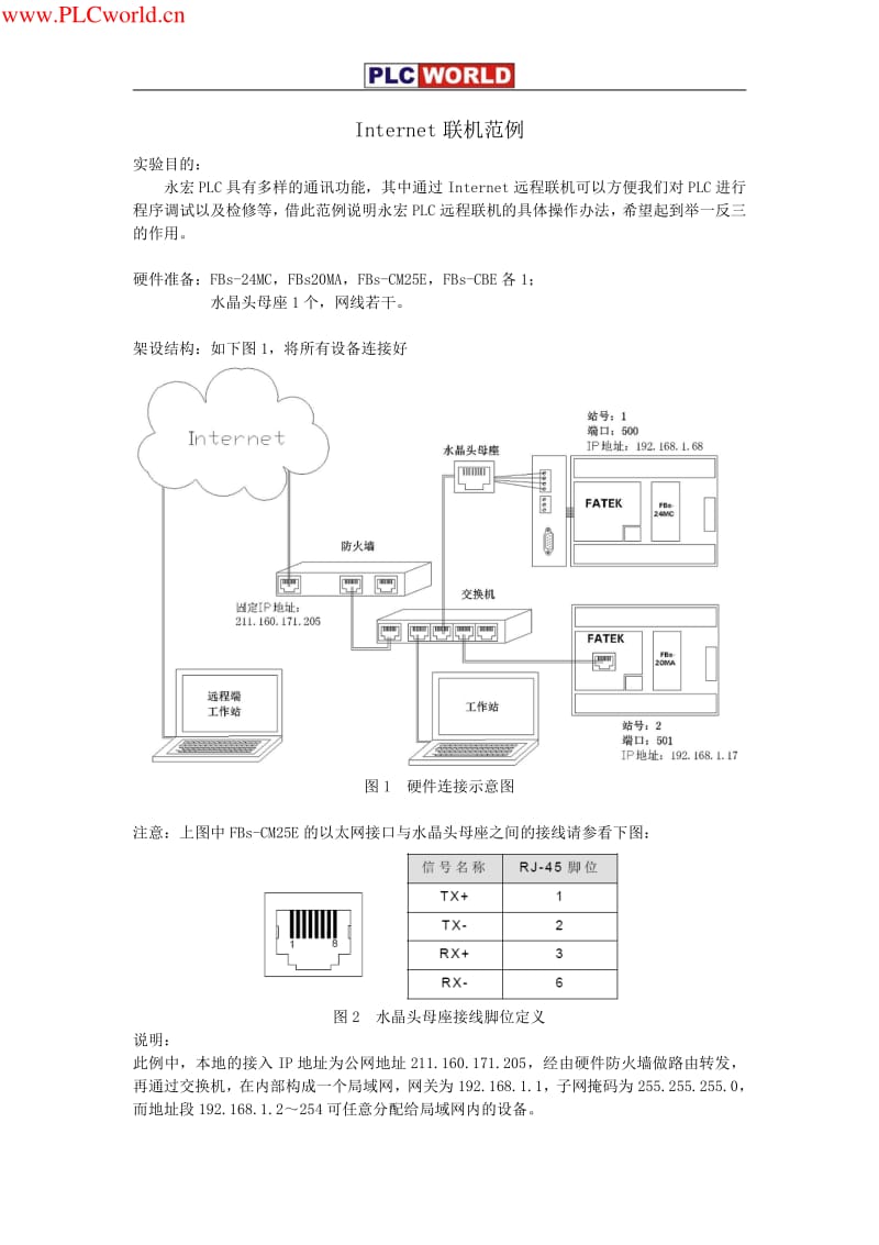 永宏PLC-Internet联机范例.pdf_第1页