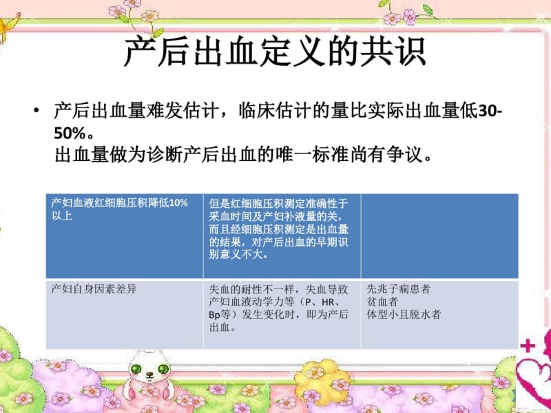 产后出血的评估及液体复苏课件.pdf_第2页