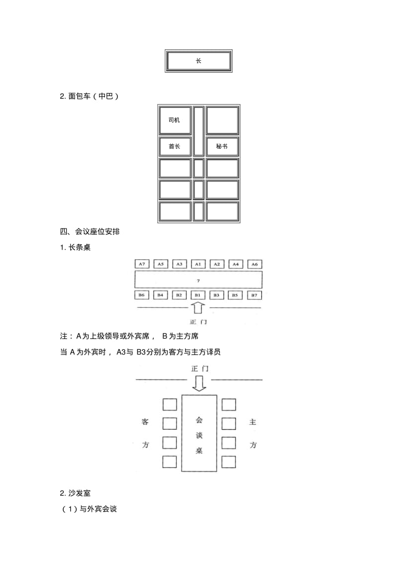 会议座次礼仪安排图示.pdf_第3页