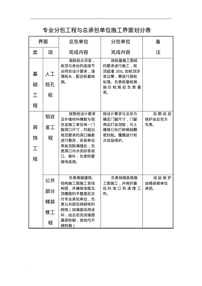 专业分包工程与总承包单位施工界面划分表.pdf_第2页