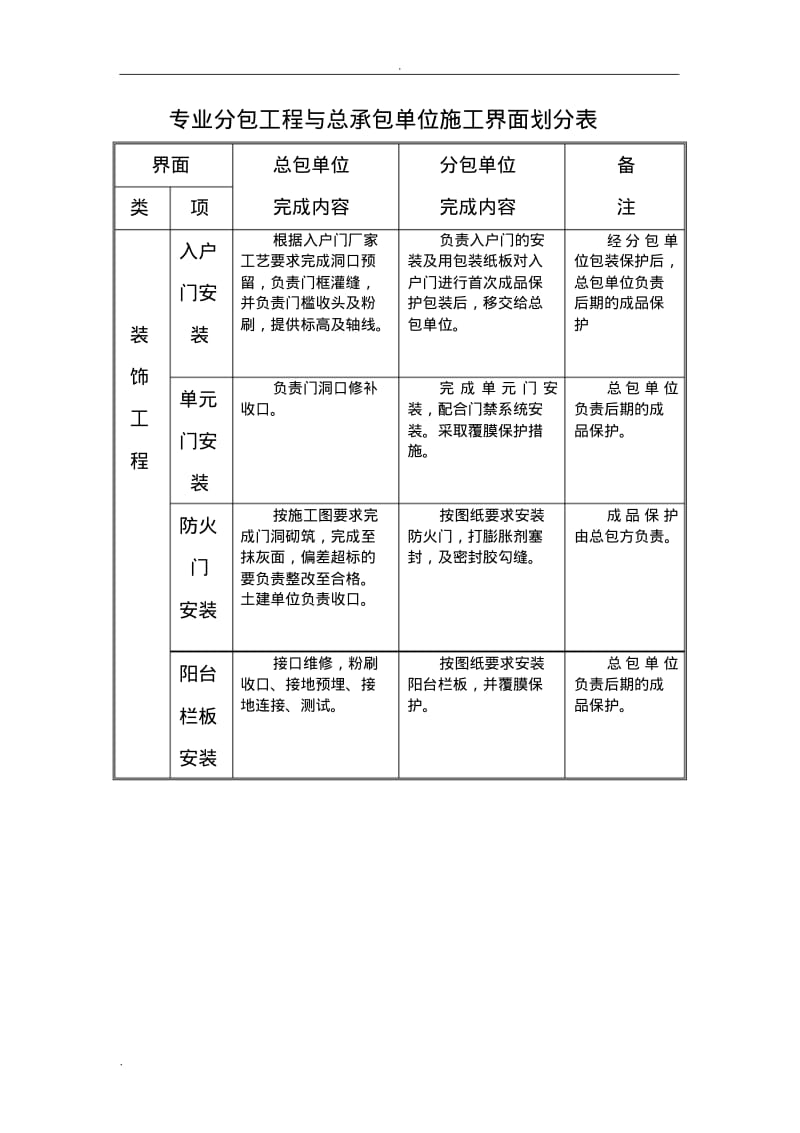 专业分包工程与总承包单位施工界面划分表.pdf_第3页