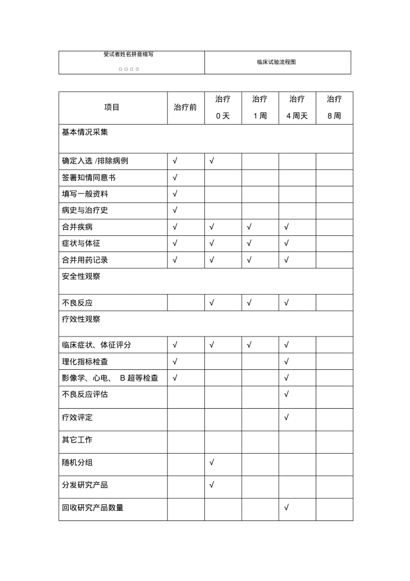 临床试验观察表(CRF)讲解.pdf_第3页