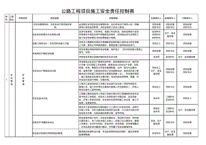 公路工程施工安全检查表.pdf