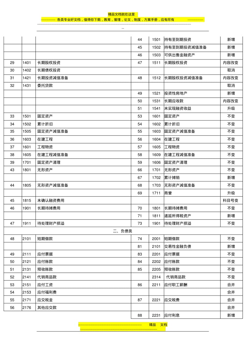 企业会计制度与新会计准则会计科目对照表.pdf_第2页