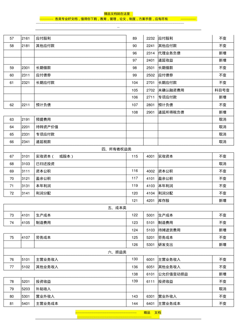 企业会计制度与新会计准则会计科目对照表.pdf_第3页