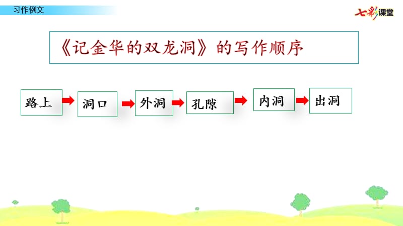 部编版四年级下册语文习作例文.pptx_第3页