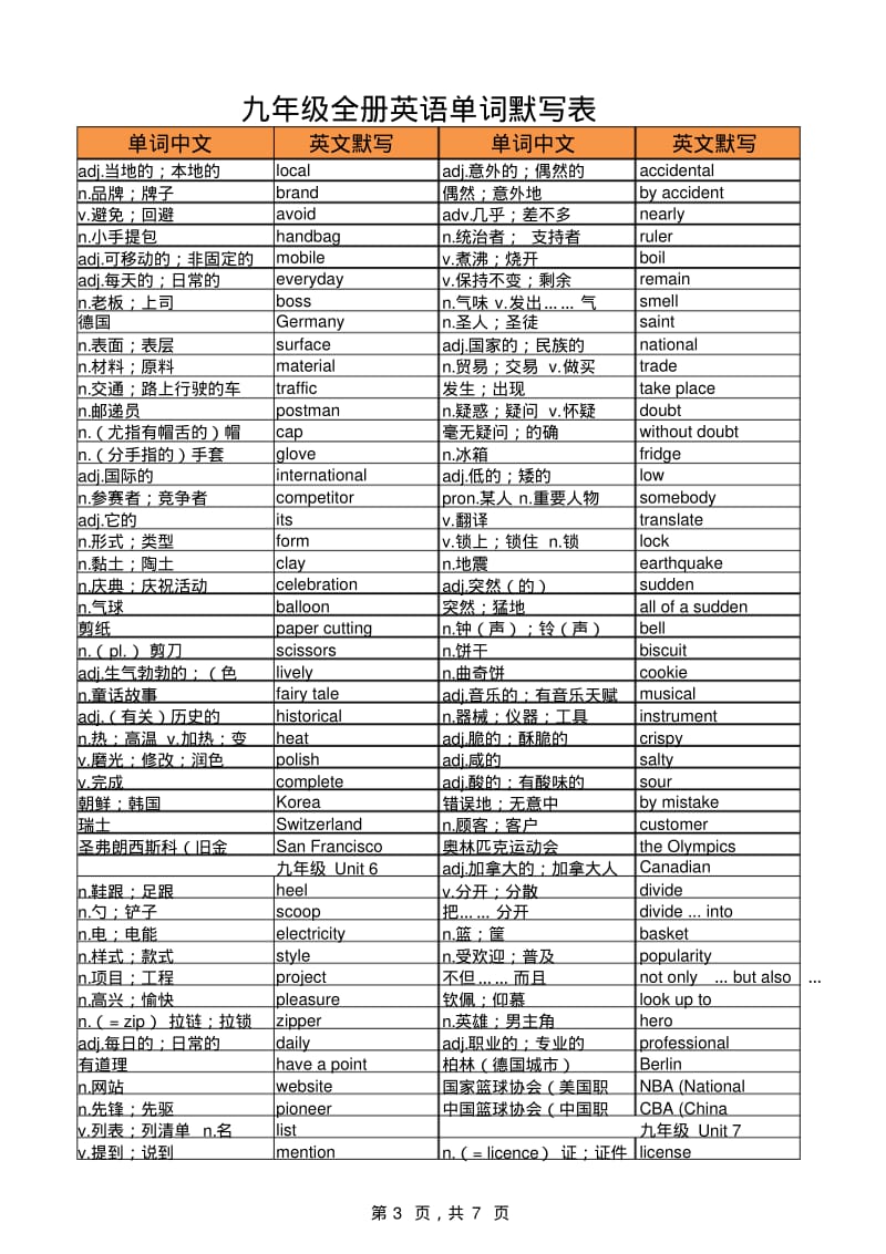 人教版九年级全册英语单词表.pdf_第3页