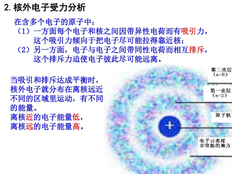 人教版高中化学必修二元素周期律资料.pdf_第2页