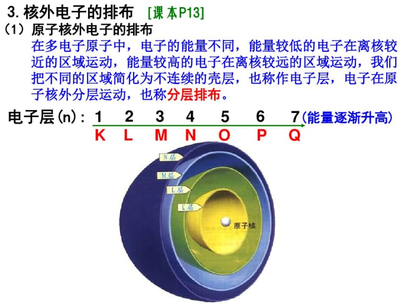 人教版高中化学必修二元素周期律资料.pdf_第3页