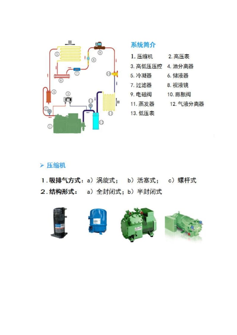 冷库设备系统介绍及计算选型资料.pdf_第3页