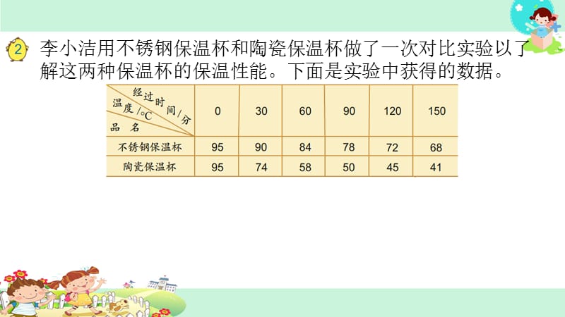 苏教版五年级下册数学9.复式折线统计图.ppt_第2页