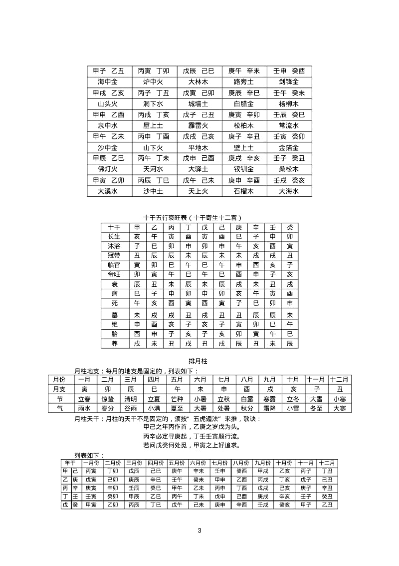 八字入门基础知识(最全整理,方便初学).pdf_第3页