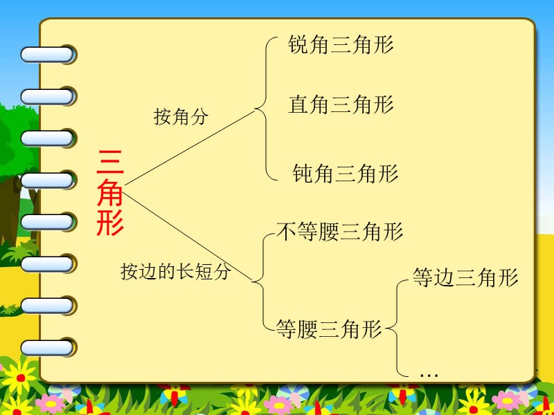 苏教版数学四下总第46课时第七单元第10课时 整理与练习.ppt_第3页