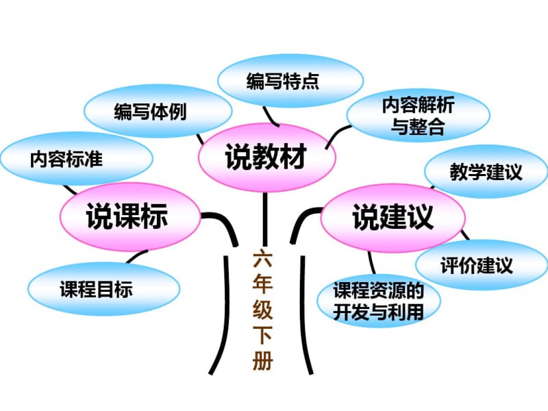 人教版六年级语文下册说教材分析.pdf_第2页