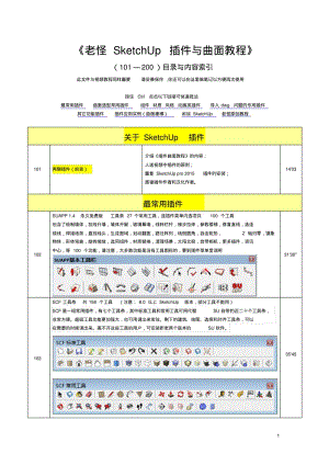 《老怪SketchUp插件和曲面教程》目录索引汇总.pdf