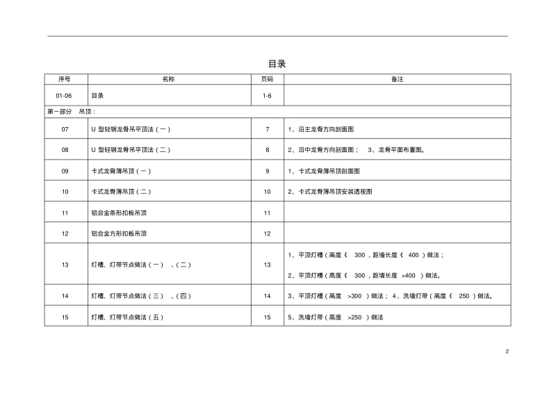 万科集团装修工程工艺工法及节点详图剖析.pdf_第3页