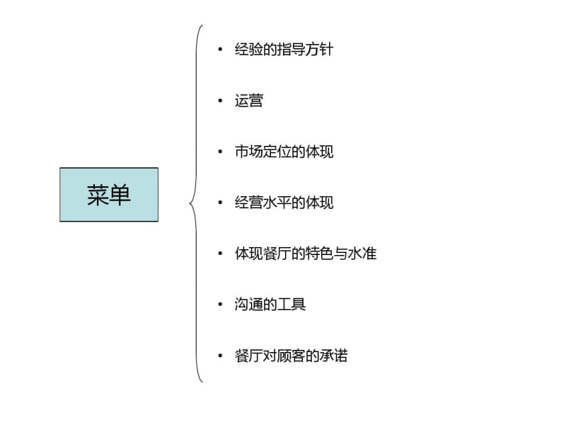 一本万利-连锁餐饮菜单制作分析.pdf_第3页