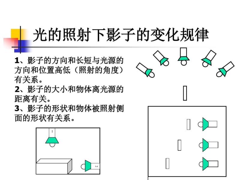 五年级科学《光》单元复习幻灯片资料.pdf_第2页