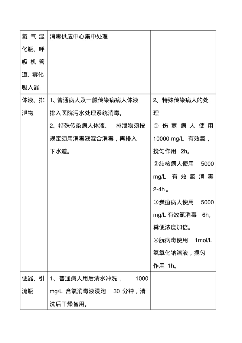 医院环境、常用物品清洁消毒方法资料.pdf_第2页