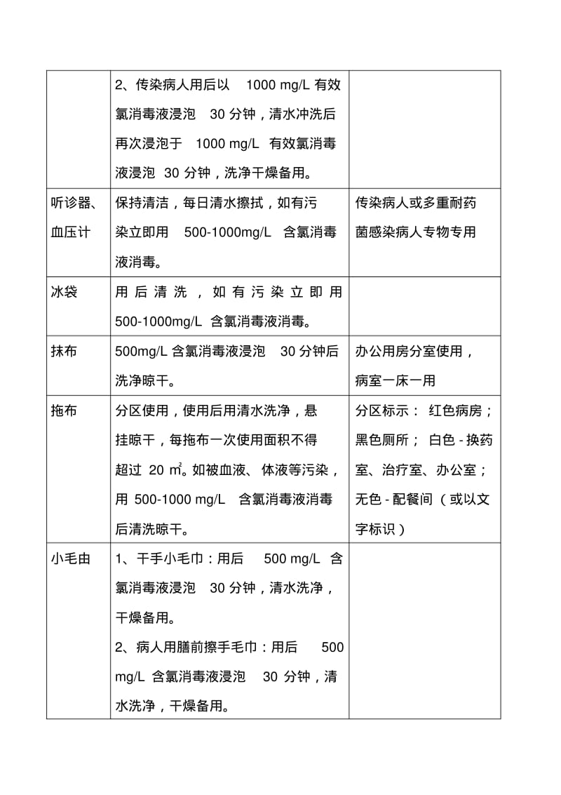 医院环境、常用物品清洁消毒方法资料.pdf_第3页