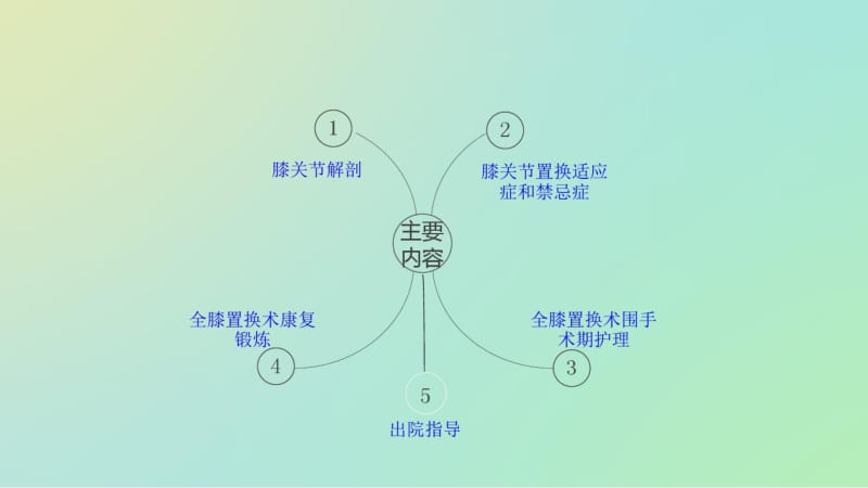 全膝关节置换术的围手术期护理分析.pdf_第2页