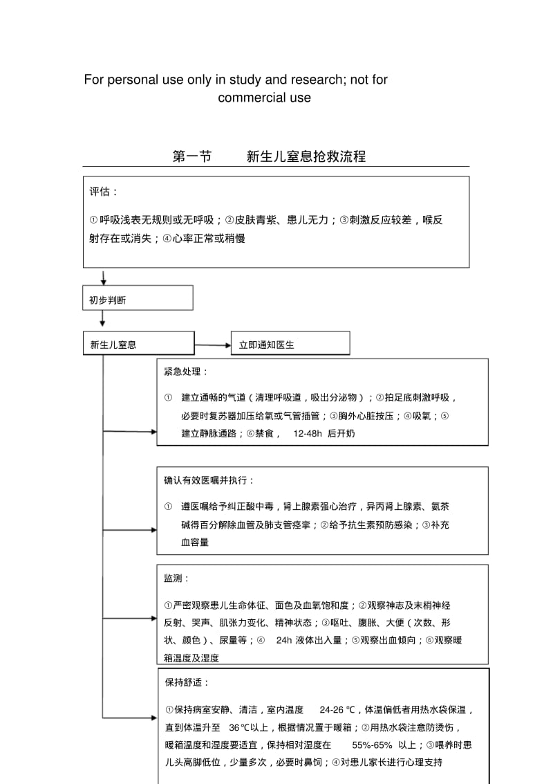 儿科抢救流程图.pdf_第1页