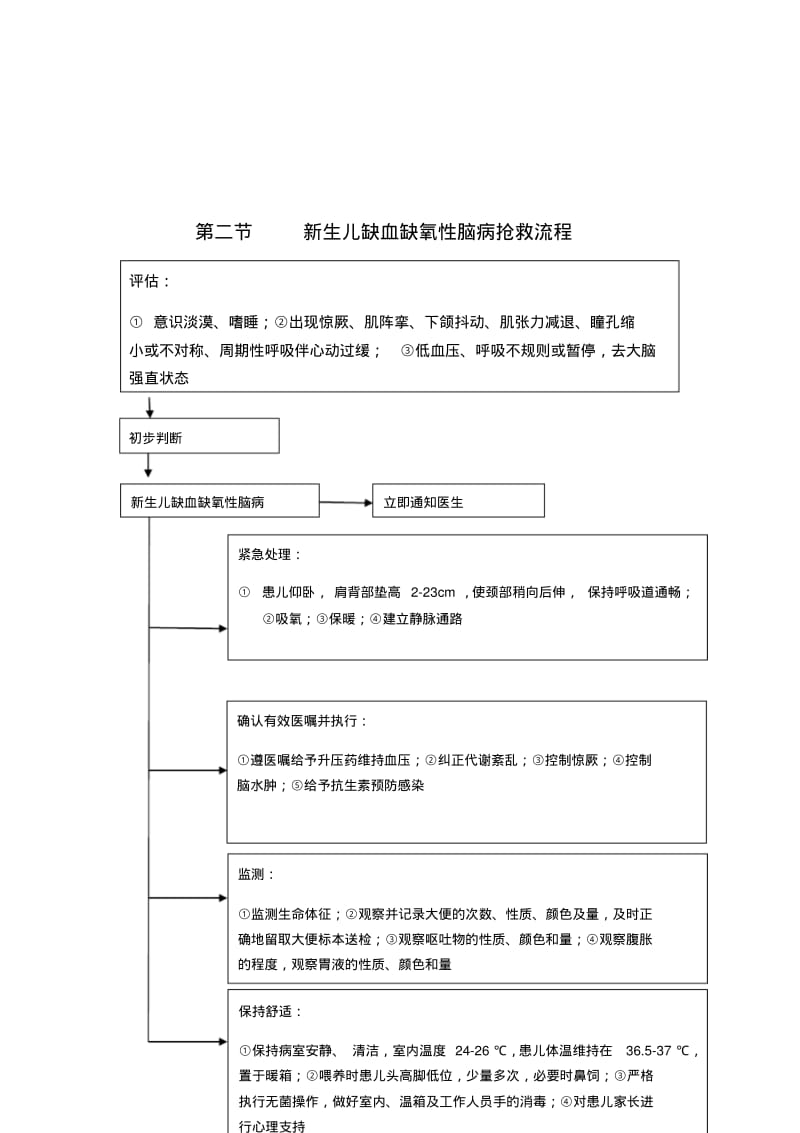 儿科抢救流程图.pdf_第2页