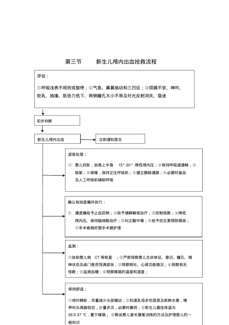 儿科抢救流程图.pdf_第3页