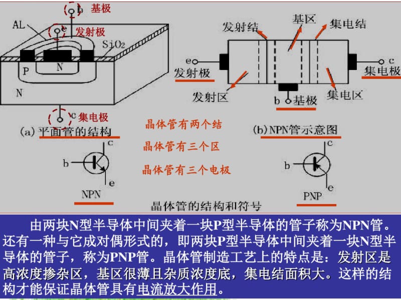 三极管.pdf_第3页