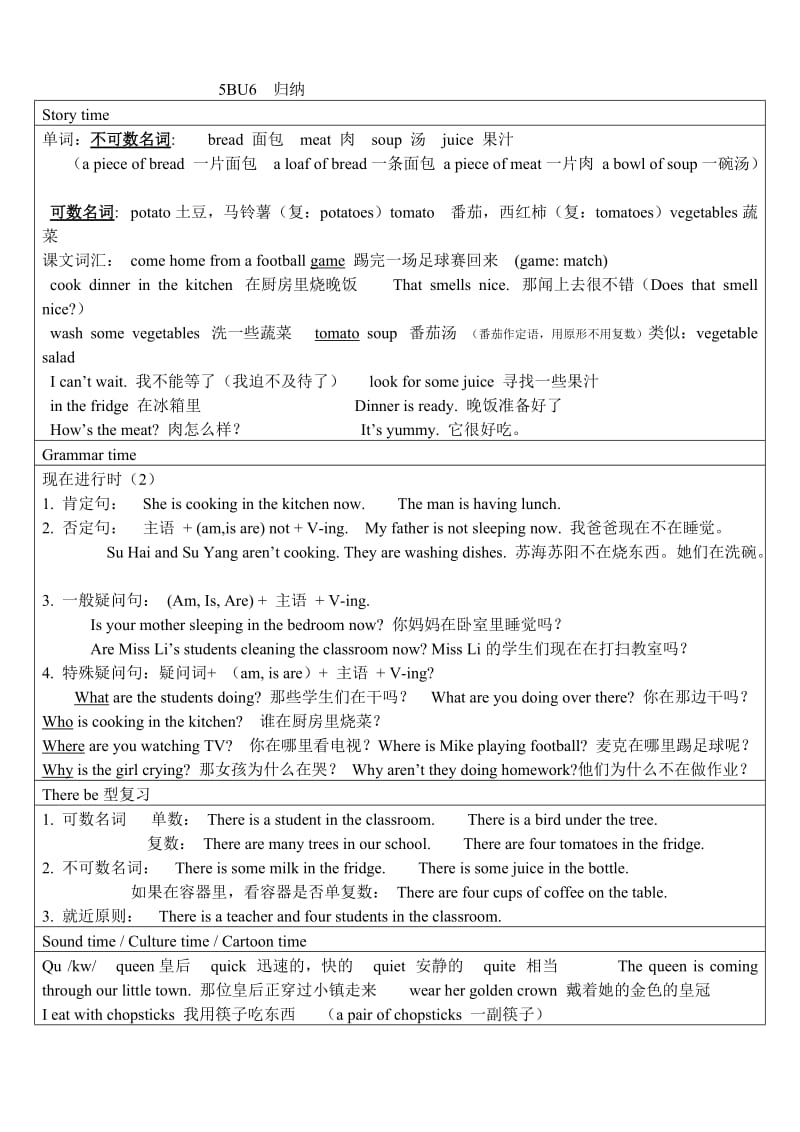 译林英语5下5BU6归纳.doc_第1页