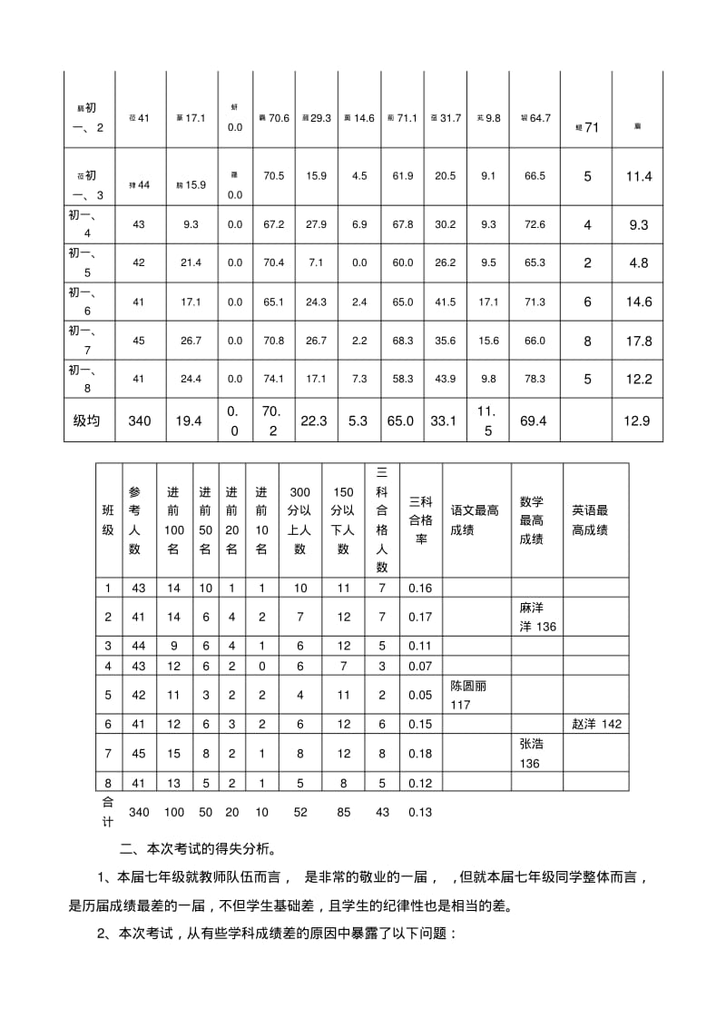 七年级组第一次月考质量分析会.pdf_第2页