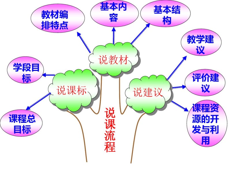 人教版四年级上册英语说教材分析.pdf_第2页