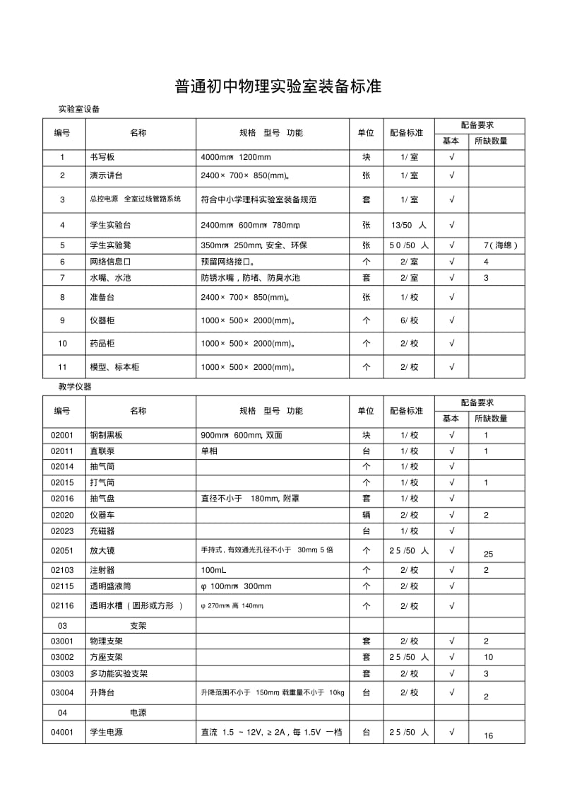 初中物理实验室装备标准汇总.pdf_第1页