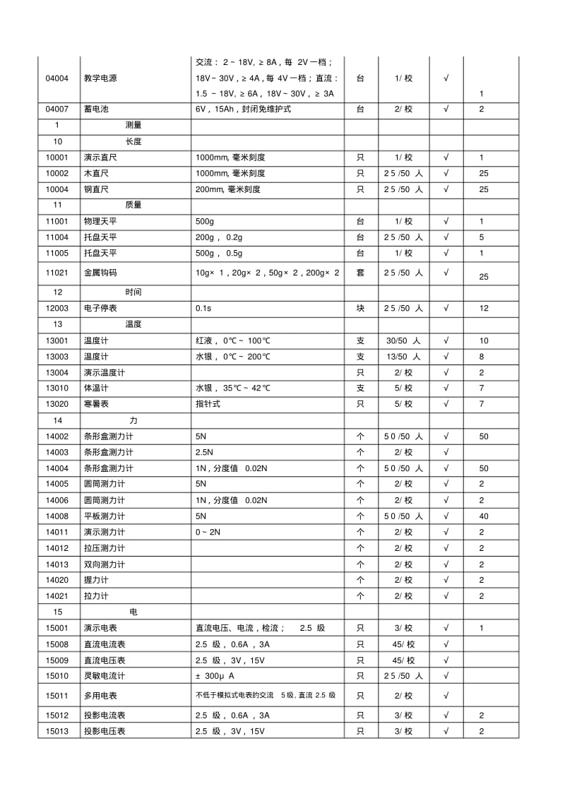 初中物理实验室装备标准汇总.pdf_第2页