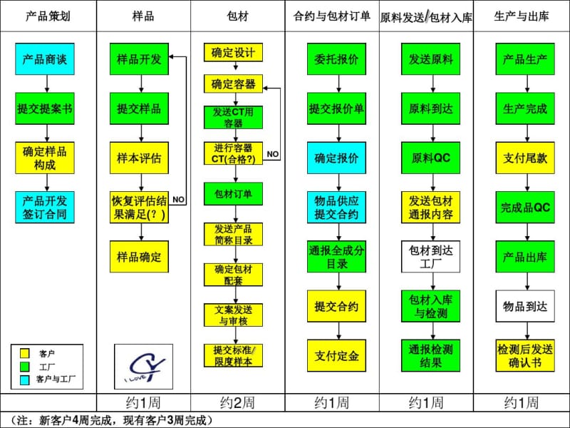 化妆品工厂部门工作总括分析.pdf_第1页