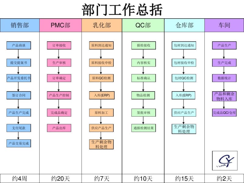 化妆品工厂部门工作总括分析.pdf_第2页