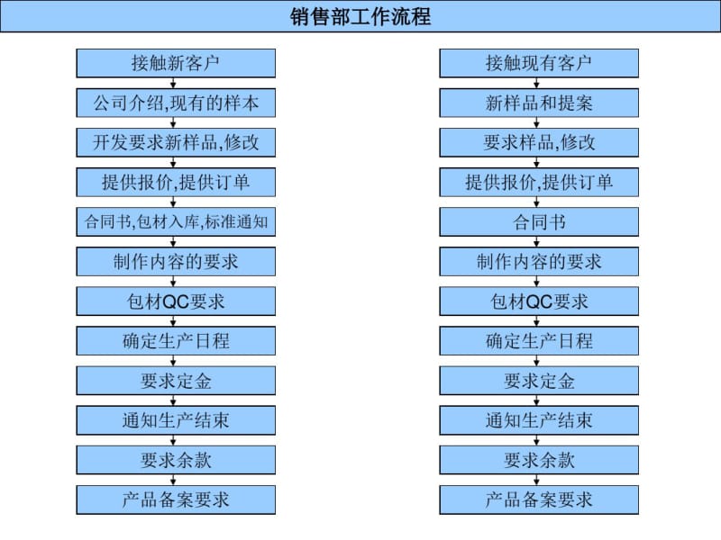 化妆品工厂部门工作总括分析.pdf_第3页