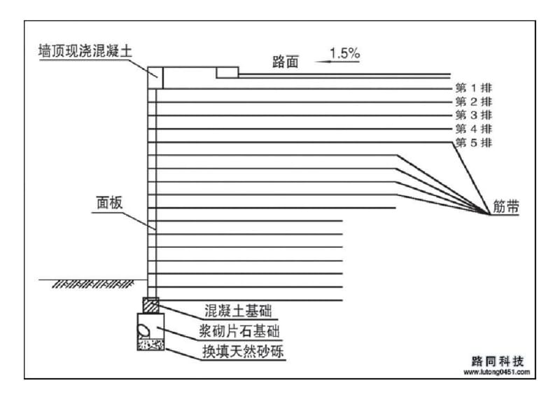 加筋挡土墙讲解.pdf_第3页