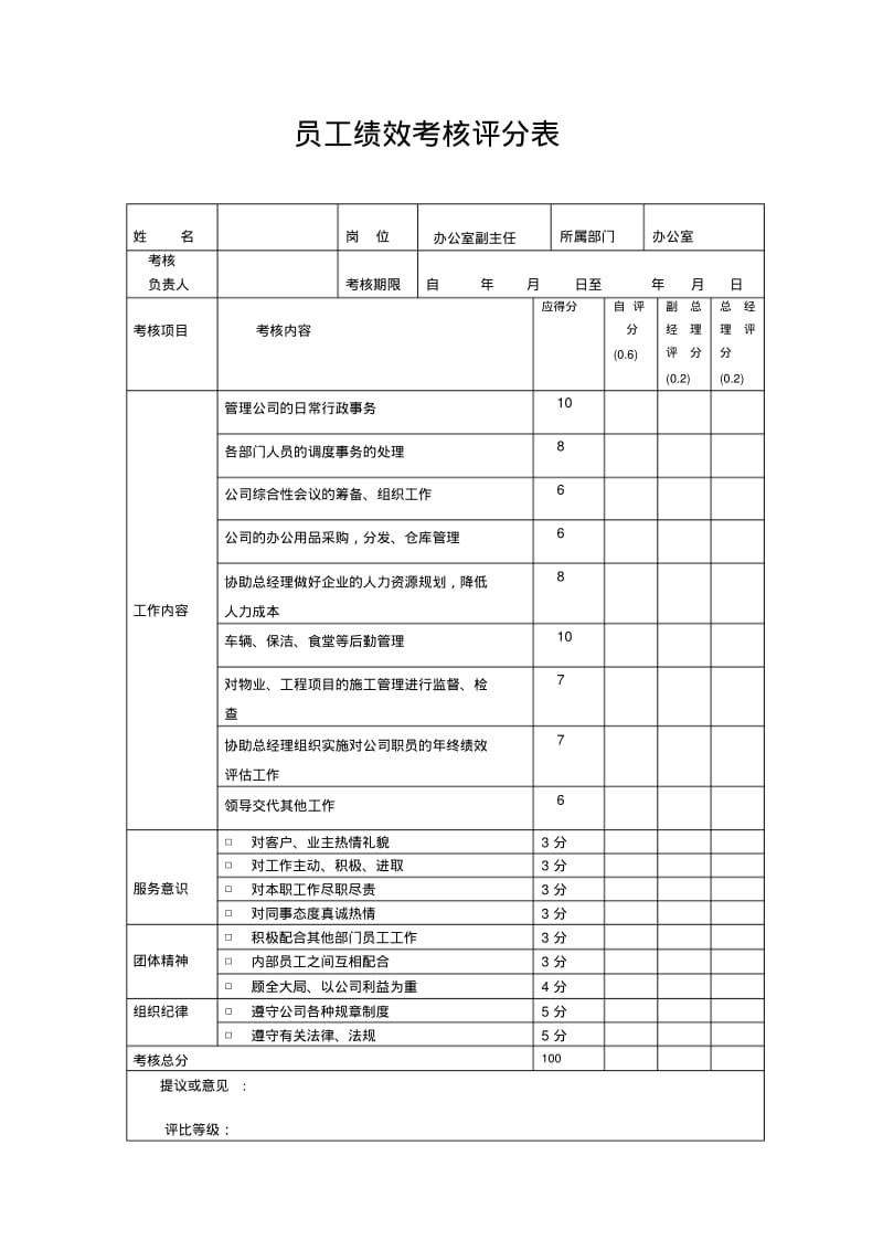 员工绩效考核表.pdf_第1页