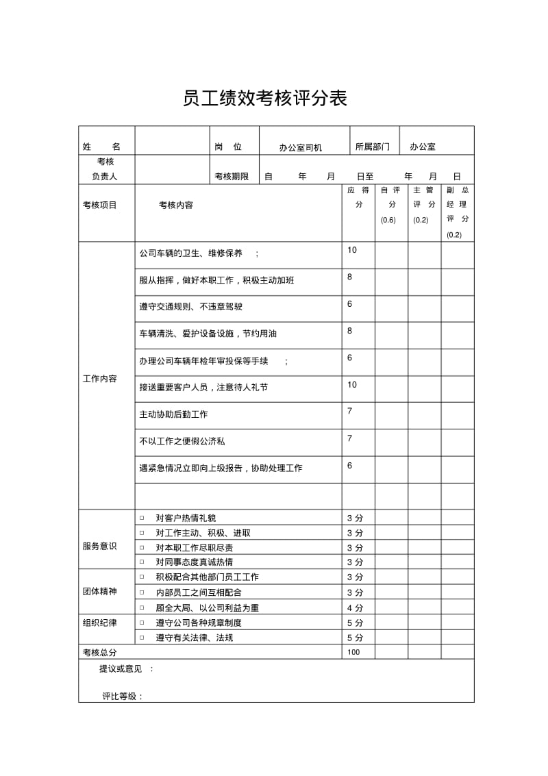 员工绩效考核表.pdf_第2页