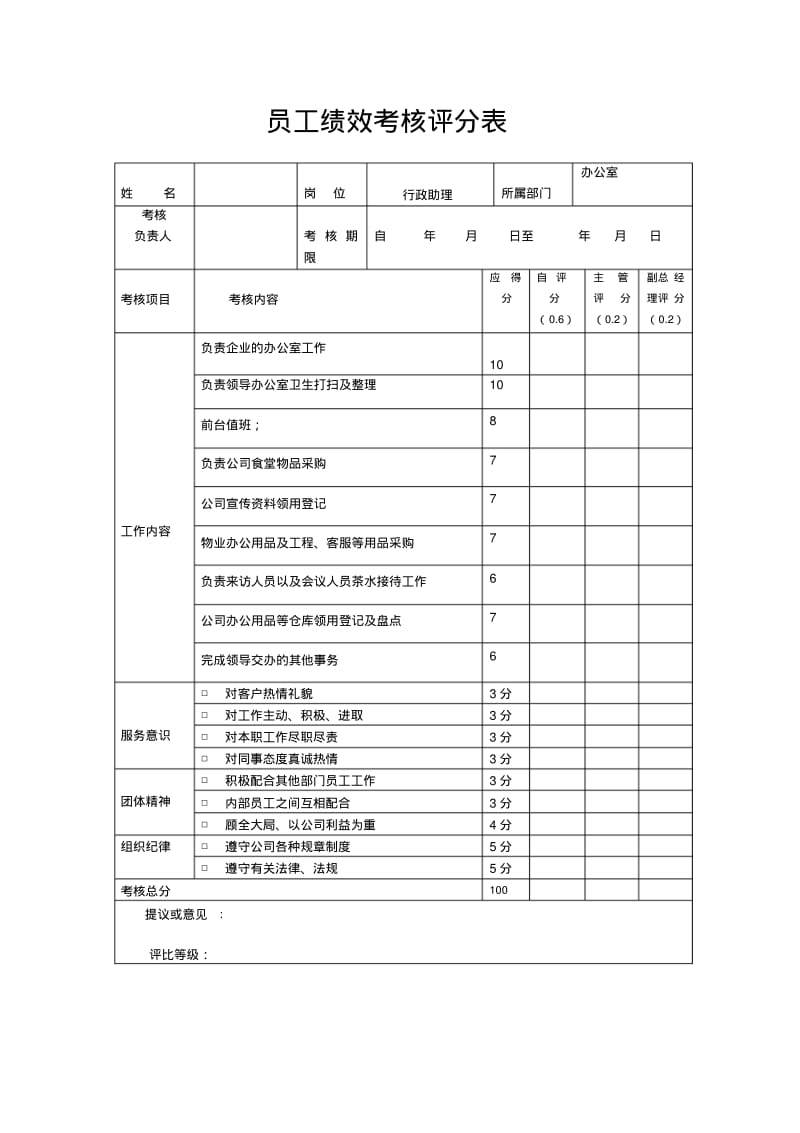 员工绩效考核表.pdf_第3页