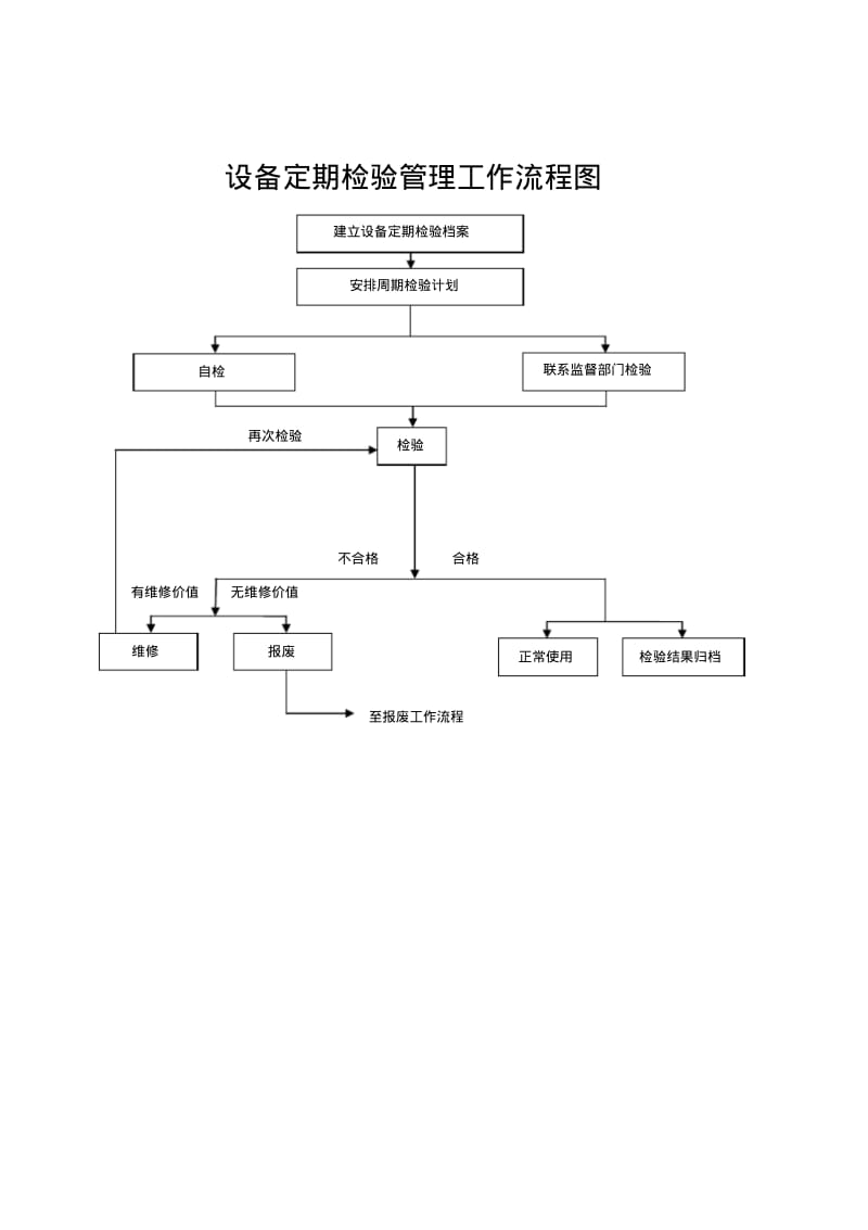 医院后勤标准化工作流程图集.pdf_第2页