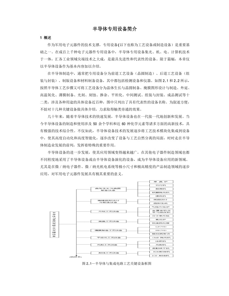 半导体装用设备简介(1).pdf_第1页