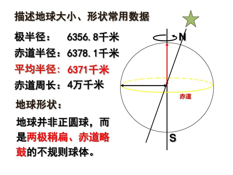 地球与地图,地球自转自转和公转(共84张)讲解.pdf_第1页